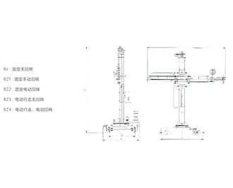 BZ系列標準型焊接操作機